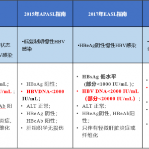 郑素军教授：非活动性HBsAg携带人群的诊治进展